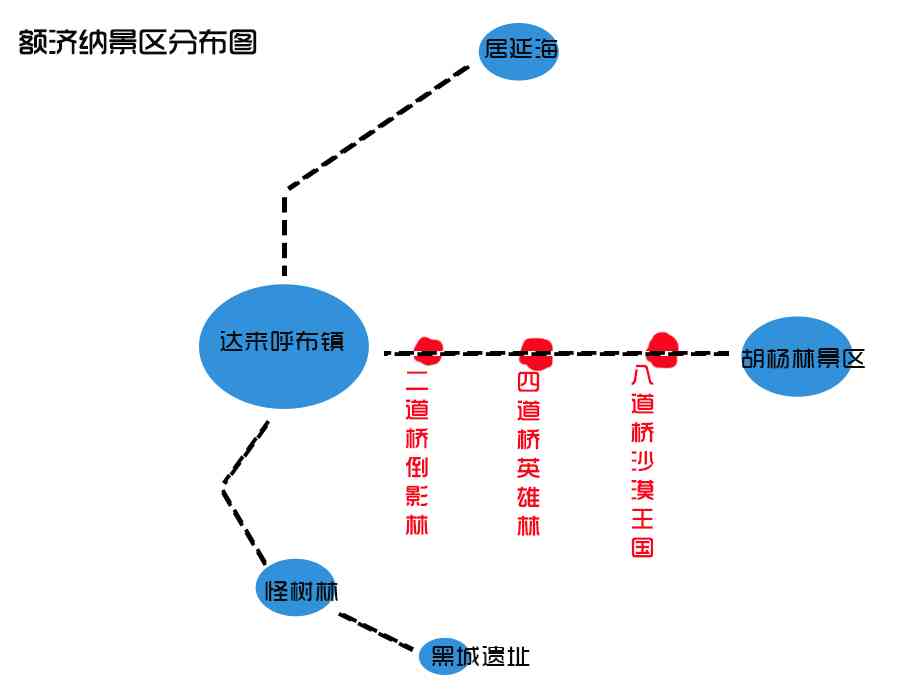 额济纳旗全攻略