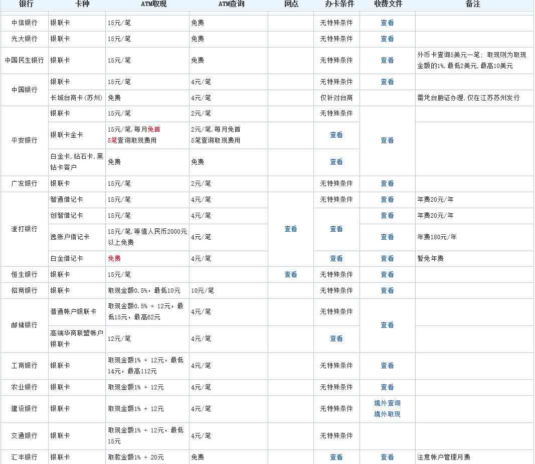 在东南亚旅游，如何使用银联卡？