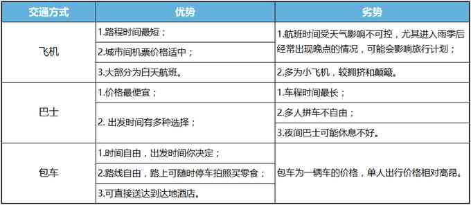 你了解曼德勒吗？万塔之城曼德勒交通攻略在这里